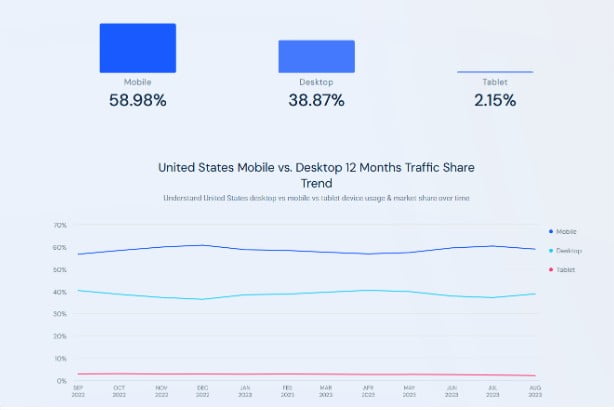 Image Showing: Website Traffic Distribution in the United States