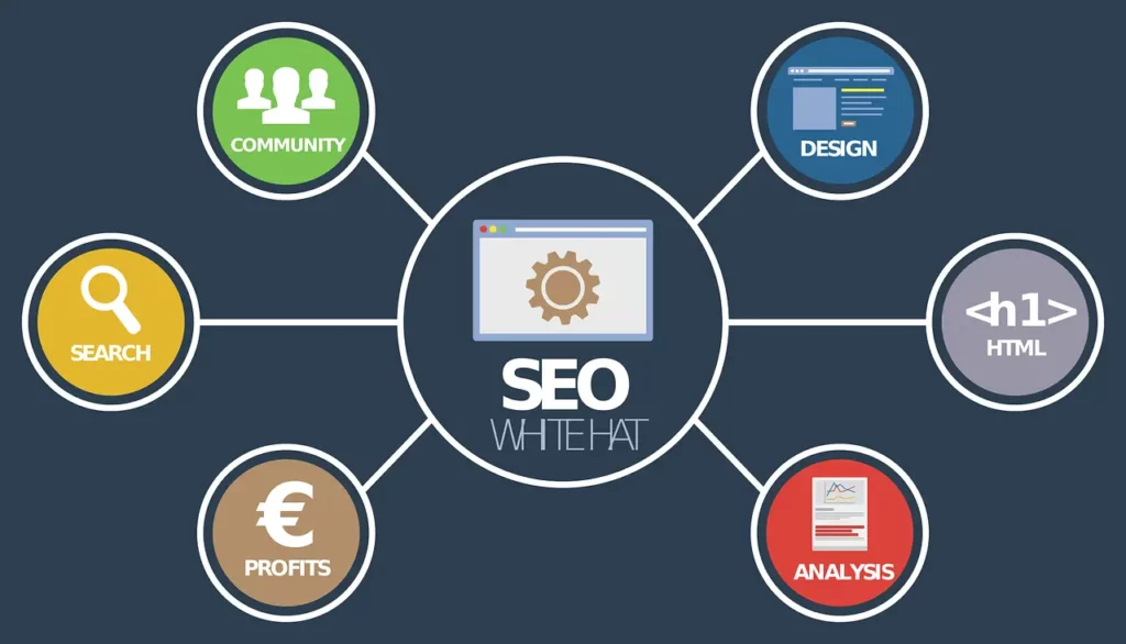Elevate Your Online Presence with Calgary SEO Services Tailored to Boost Your Search Rankings