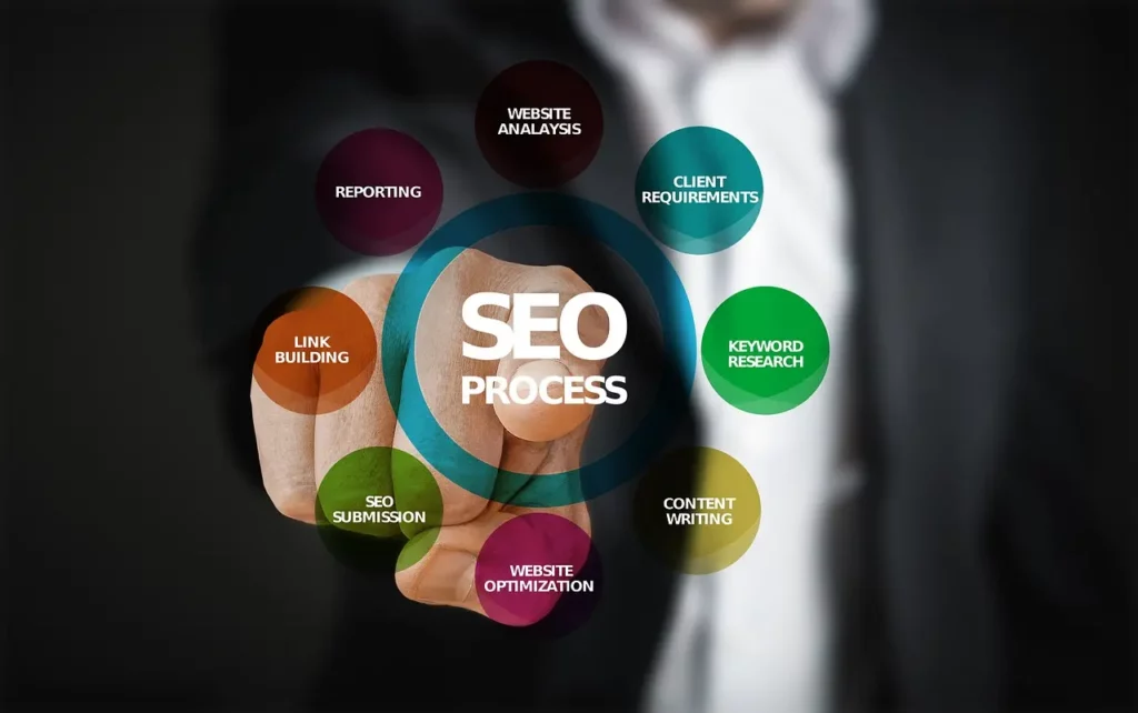 Elevate Your Online Visibility with Hamilton SEO Services, Crafted to Improve Your Search Rankings