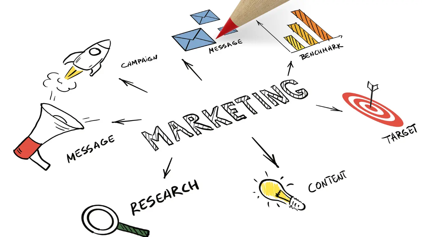 Marketing Your Business in Ottawa
