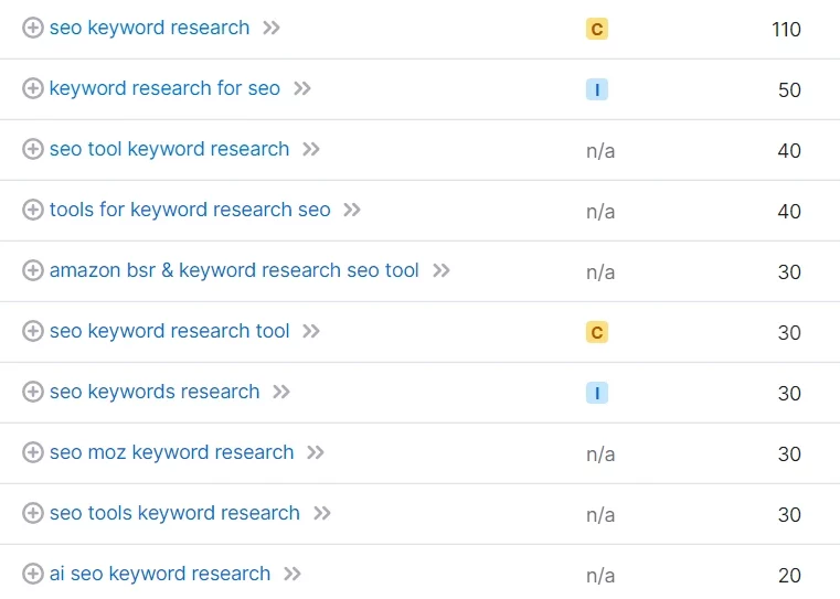 SEO Keyword Research